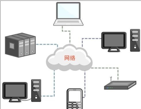 python核心進階三連 閉包裝飾器 深淺拷貝 網絡編程從原理到實戰